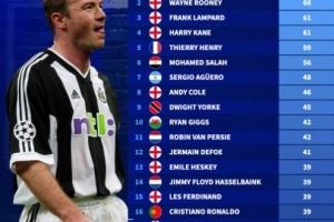 英超历史打进制胜球球员排行：希勒68球居首，鲁尼66球位居次席